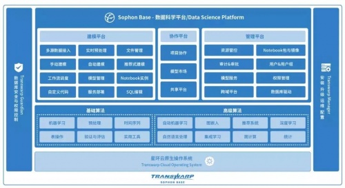 進擊的星環(huán)！星環(huán)科技入選2021機器學習平臺領(lǐng)導者象限