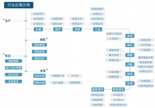 進擊的星環(huán)！星環(huán)科技入選2021機器學習平臺領(lǐng)導者象限