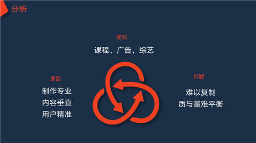 易有料攜手“有料知識官”甘源，解鎖從公域到私域的短視頻營銷玩法