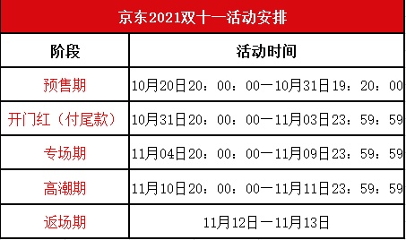 2021京東天貓大額雙十一紅包這樣搶，京東雙十一活動介紹和攻略