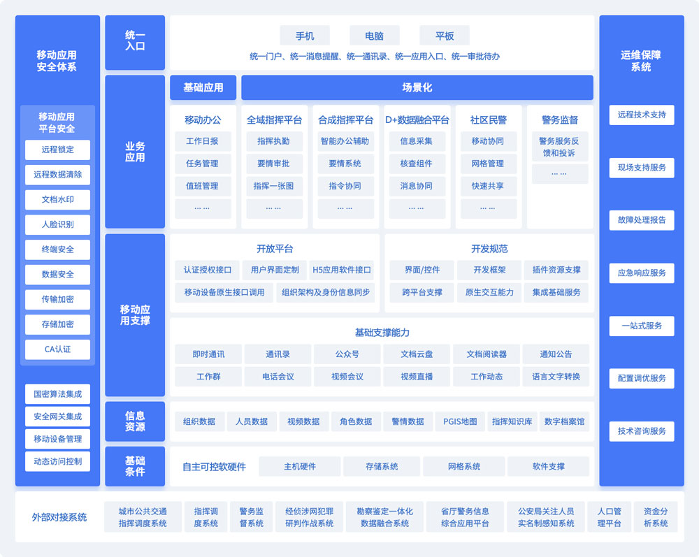 鍛造“智慧警務”尖兵 藍信亮相中國國防信息化裝備與技術(shù)博覽會