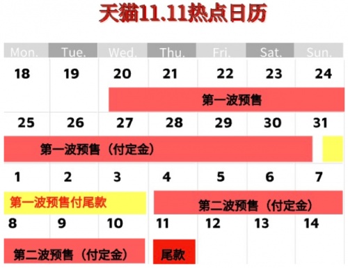2021京東雙十一京喜紅包怎么領(lǐng)活動 淘寶天貓雙十一預(yù)售滿減規(guī)則攻略