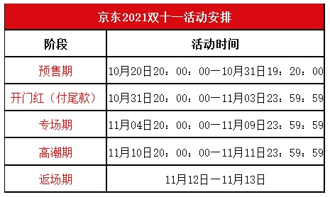 2021京東雙十一京喜紅包怎么領(lǐng)活動 淘寶天貓雙十一預(yù)售滿減規(guī)則攻略