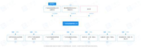 富途ESOP：都是股權(quán)激勵(lì)，OPPO這次的改革有什么不同？