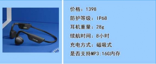 骨傳導(dǎo)耳機(jī)怎么選？多款骨傳導(dǎo)耳機(jī)橫向評(píng)測(cè)！解決你的選擇困難癥