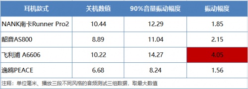 骨傳導(dǎo)耳機(jī)怎么選？多款骨傳導(dǎo)耳機(jī)橫向評(píng)測(cè)！解決你的選擇困難癥
