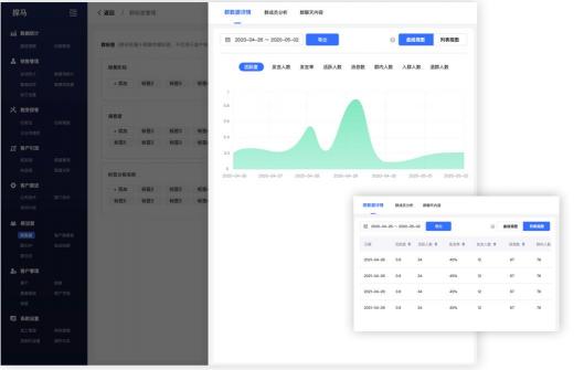私域流量專家探馬SCRM得私域社群運營全攻略來啦！
