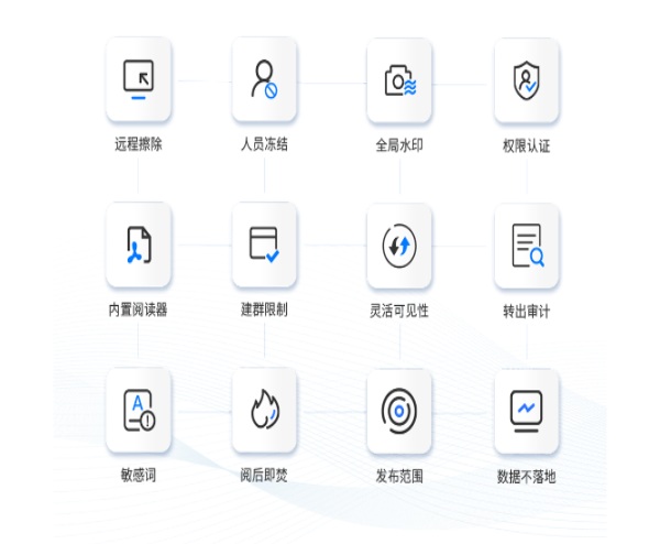 安排！《個(gè)人信息保護(hù)法》正式實(shí)施 藍(lán)信致力擔(dān)當(dāng)“守門(mén)員”