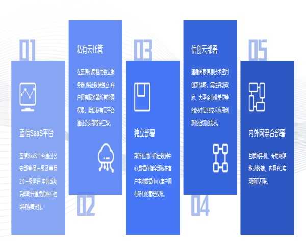 安排！《個(gè)人信息保護(hù)法》正式實(shí)施 藍(lán)信致力擔(dān)當(dāng)“守門(mén)員”