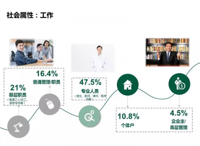 卓思：你知道嗎，有人的摩托車比你的BBA還貴