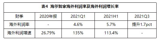 一樣秋風兩種景象：海爾智家、美的、格力財報透射不同增長邏輯