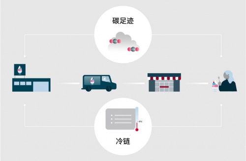 電裝結(jié)合區(qū)塊鏈和二維碼技術(shù)，研發(fā)信息追溯管理系統(tǒng)