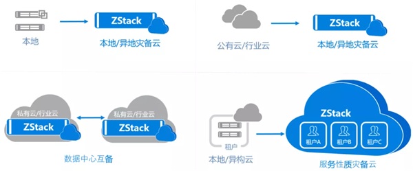 異構(gòu)環(huán)境秒級備份和分鐘級容災(zāi)！ZStack云容災(zāi)解決方案發(fā)布