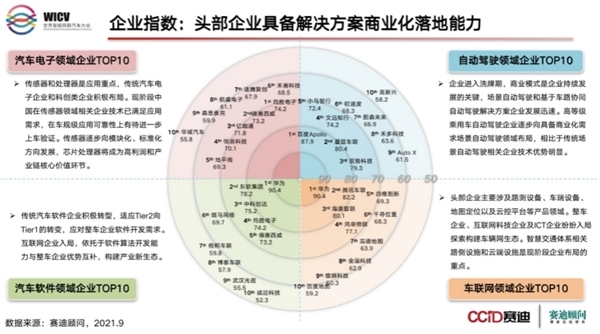 百度、蘑菇車聯(lián)的“車路云一體化”到底是啥？