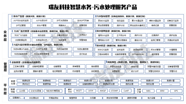 瑞友科技參展2021寧波智博會(huì)、對(duì)接活動(dòng)專(zhuān)場(chǎng)馮永強(qiáng)先生進(jìn)行方案分享