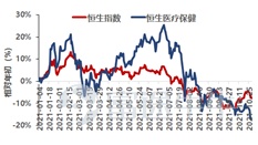 富途證券海外醫(yī)療周報：藥明康德Q3業(yè)績延續(xù)高增長，賽默飛世爾提高全年業(yè)績指引