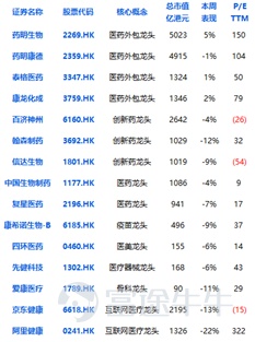富途證券海外醫(yī)療周報：藥明康德Q3業(yè)績延續(xù)高增長，賽默飛世爾提高全年業(yè)績指引