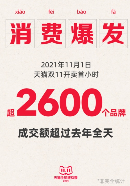 李寧、小米、科沃斯等新國貨領(lǐng)跑雙十一，SKG拿下開門紅三連冠