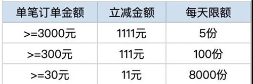 尾款還沒付？全網(wǎng)賬單分期4折起不看可就虧大了