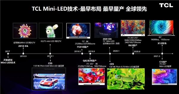 彩電寒冬的逆行人！TCL成中國電視全球領(lǐng)跑者