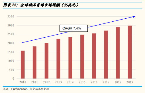 博眾投資：培育鉆石嶄露頭角，概念股要開始真正的表演了！