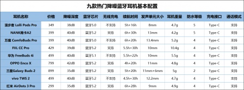 2021藍(lán)牙耳機(jī)怎么選？無線藍(lán)牙耳機(jī)實(shí)測(cè)推薦