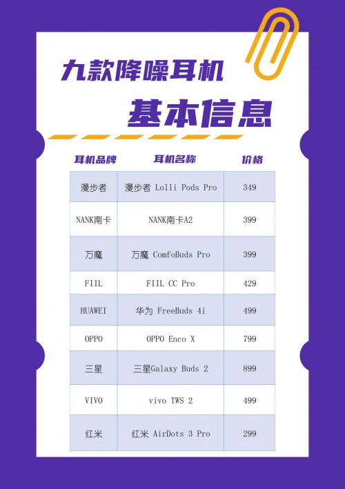 2021藍(lán)牙耳機(jī)怎么選？無線藍(lán)牙耳機(jī)實(shí)測(cè)推薦
