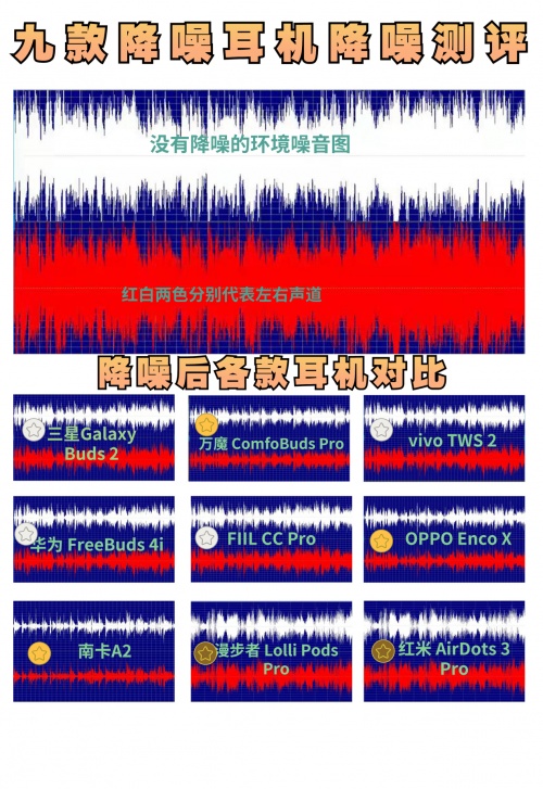 2021藍(lán)牙耳機(jī)怎么選？無線藍(lán)牙耳機(jī)實(shí)測(cè)推薦