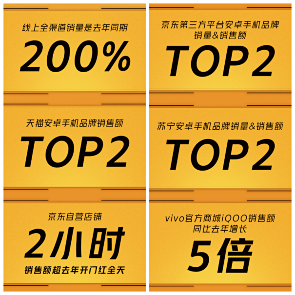 群雄逐鹿雙十一，iQOO首戰(zhàn)奪全行業(yè)安卓TOP2