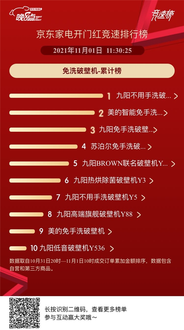 破壁機(jī)相關(guān)標(biāo)準(zhǔn)出臺(tái) 讓消費(fèi)者“買(mǎi)個(gè)明白”