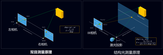 3D結(jié)構(gòu)光+自有服務(wù)，看看TCL如何扭轉(zhuǎn)智能鎖行業(yè)