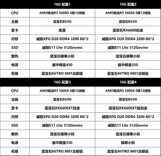 藍(lán)寶石成立20周年，藍(lán)寶石北極狐特別版主機(jī)上線首發(fā)