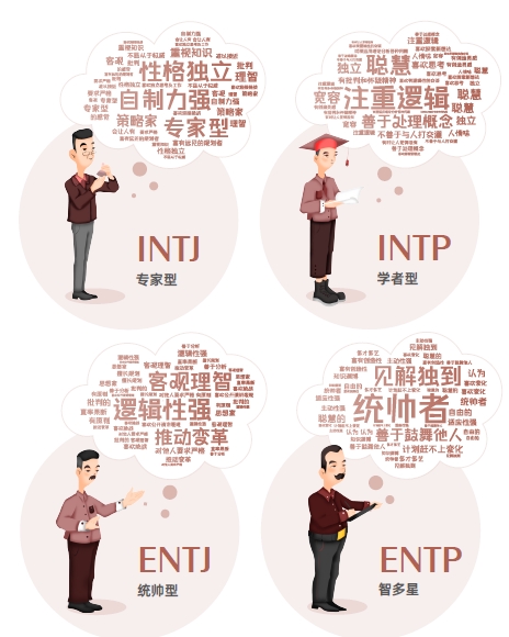 認(rèn)知自我，讀懂他人，智聯(lián)人才發(fā)展中心發(fā)布《MBTI職場性格類型大數(shù)據(jù)報(bào)告》