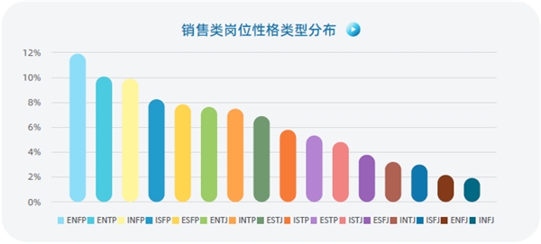 認(rèn)知自我，讀懂他人，智聯(lián)人才發(fā)展中心發(fā)布《MBTI職場性格類型大數(shù)據(jù)報(bào)告》