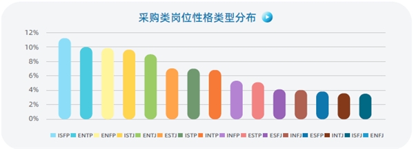 認(rèn)知自我，讀懂他人，智聯(lián)人才發(fā)展中心發(fā)布《MBTI職場性格類型大數(shù)據(jù)報(bào)告》