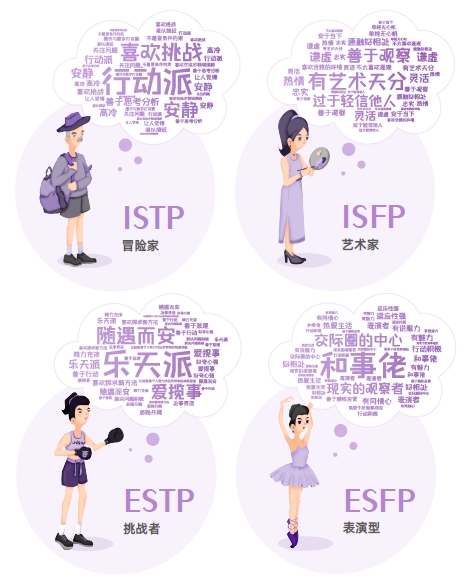 認(rèn)知自我，讀懂他人，智聯(lián)人才發(fā)展中心發(fā)布《MBTI職場性格類型大數(shù)據(jù)報(bào)告》