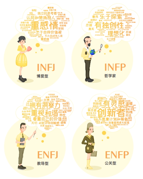 認(rèn)知自我，讀懂他人，智聯(lián)人才發(fā)展中心發(fā)布《MBTI職場性格類型大數(shù)據(jù)報(bào)告》