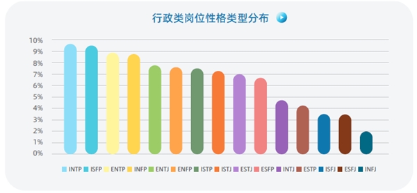 認(rèn)知自我，讀懂他人，智聯(lián)人才發(fā)展中心發(fā)布《MBTI職場性格類型大數(shù)據(jù)報(bào)告》