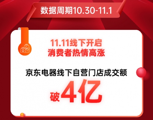 不同城市的人最愛買什么電器？11.11來京東電器城市旗艦店解鎖答案