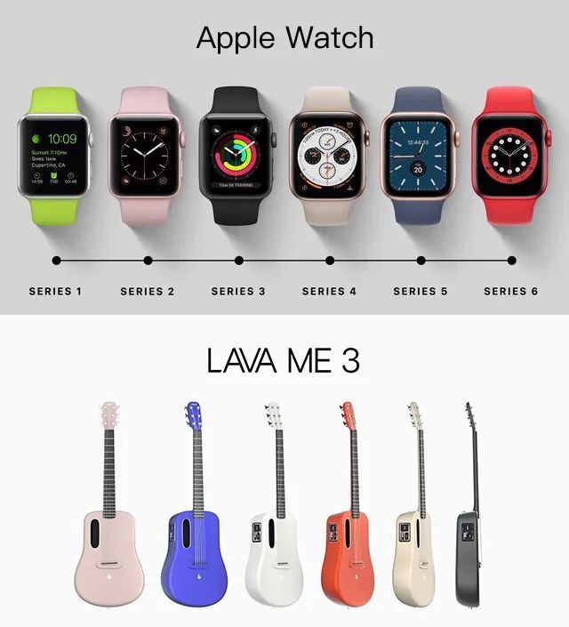 拿火銷(xiāo)量同比翻了40倍！ LAVA ME 3 引領(lǐng)智能吉他新趨勢(shì)！