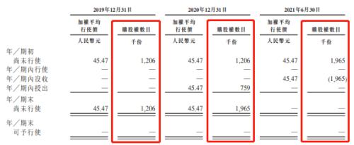 富途ESOP:微創(chuàng)機器人港股上市，手術機器人龍頭股權激勵解讀