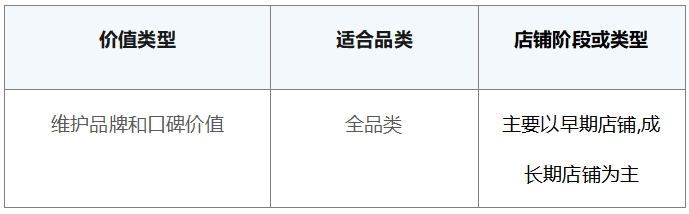 電商私域運(yùn)營策略來啦～探馬SCRM獨(dú)家分享