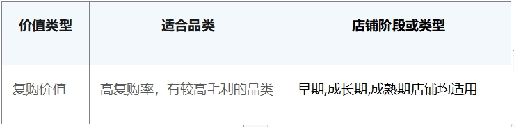 電商私域運(yùn)營策略來啦～探馬SCRM獨(dú)家分享