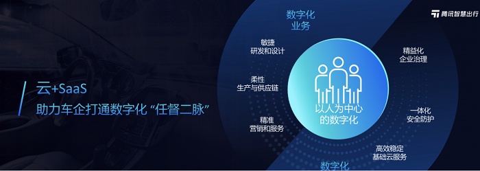 騰訊智慧出行業(yè)務(wù)版圖升級(jí)，以云、圖為核心，助力產(chǎn)業(yè)打通數(shù)字化“任督二脈”