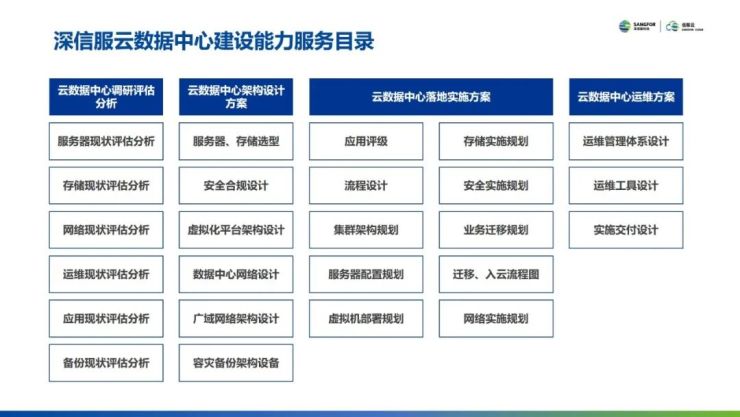 云集技術(shù)學(xué)社｜如何設(shè)計(jì)自己的云數(shù)據(jù)中心？