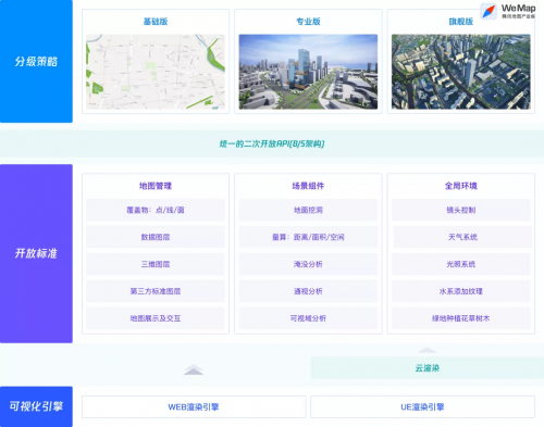 騰訊地圖產(chǎn)業(yè)版本W(wǎng)eMap重磅升級，助力數(shù)字經(jīng)濟(jì)與物理世界互聯(lián)互通