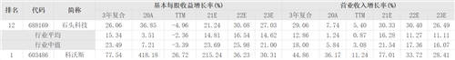 數(shù)讀智能清潔行業(yè)三季報(bào)，打了誰(shuí)的臉？