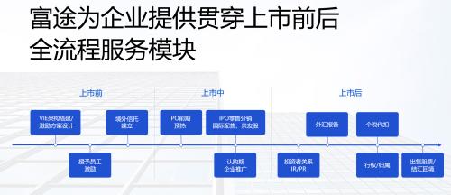 Allbirds上市首日收漲92.6%，富途任IPO分銷商