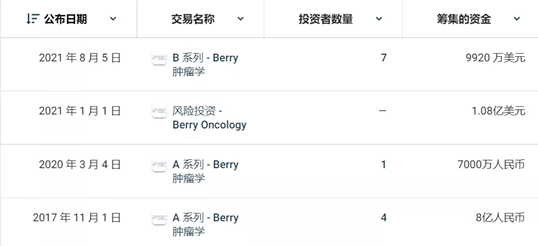 和瑞基因再拓癌癥早篩寬度，打造更貼合國內(nèi)癌癥篩查市場的技術(shù)