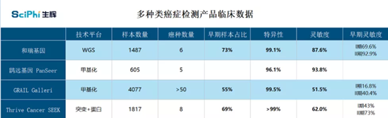 和瑞基因再拓癌癥早篩寬度，打造更貼合國內(nèi)癌癥篩查市場的技術(shù)